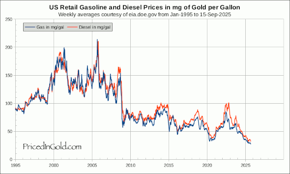 Gas-1995.png