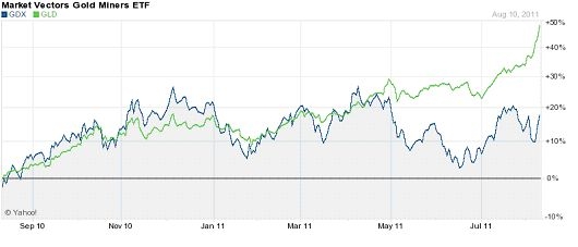 saupload_glx_gld_chart.jpg