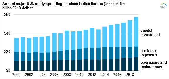 utility-spending2.jpg
