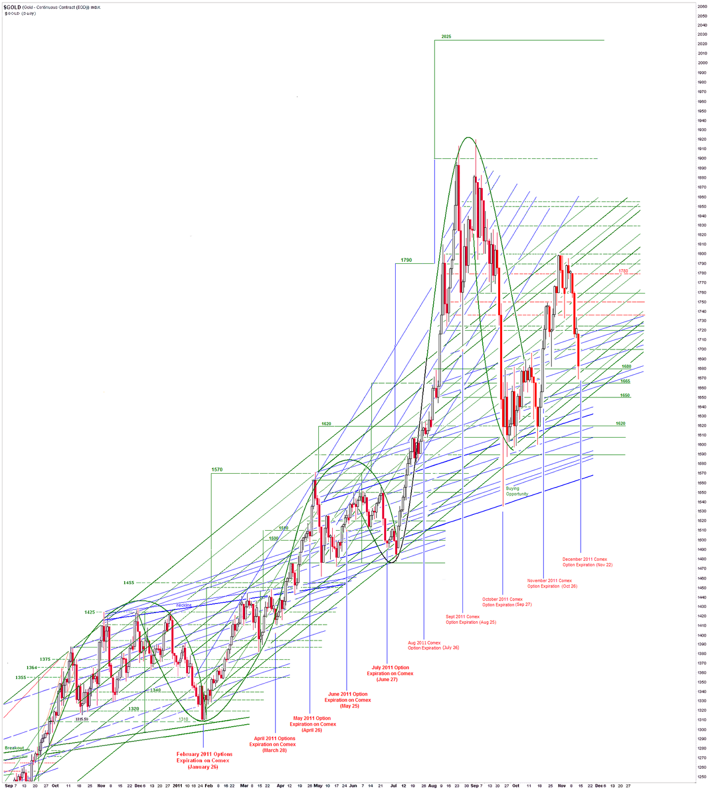 golddaily26.PNG