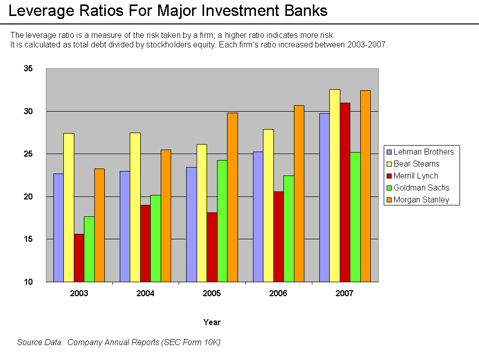Leverage_Ratios.png