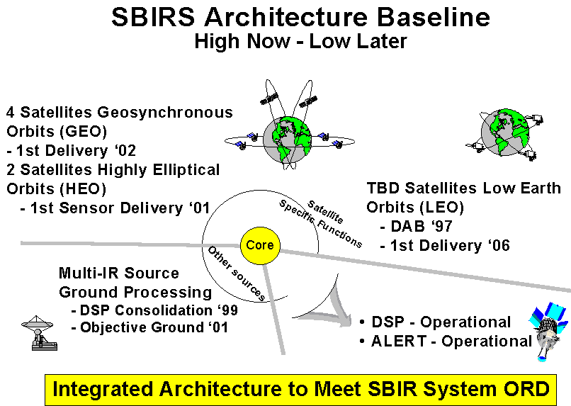 sbirs_a1.gif