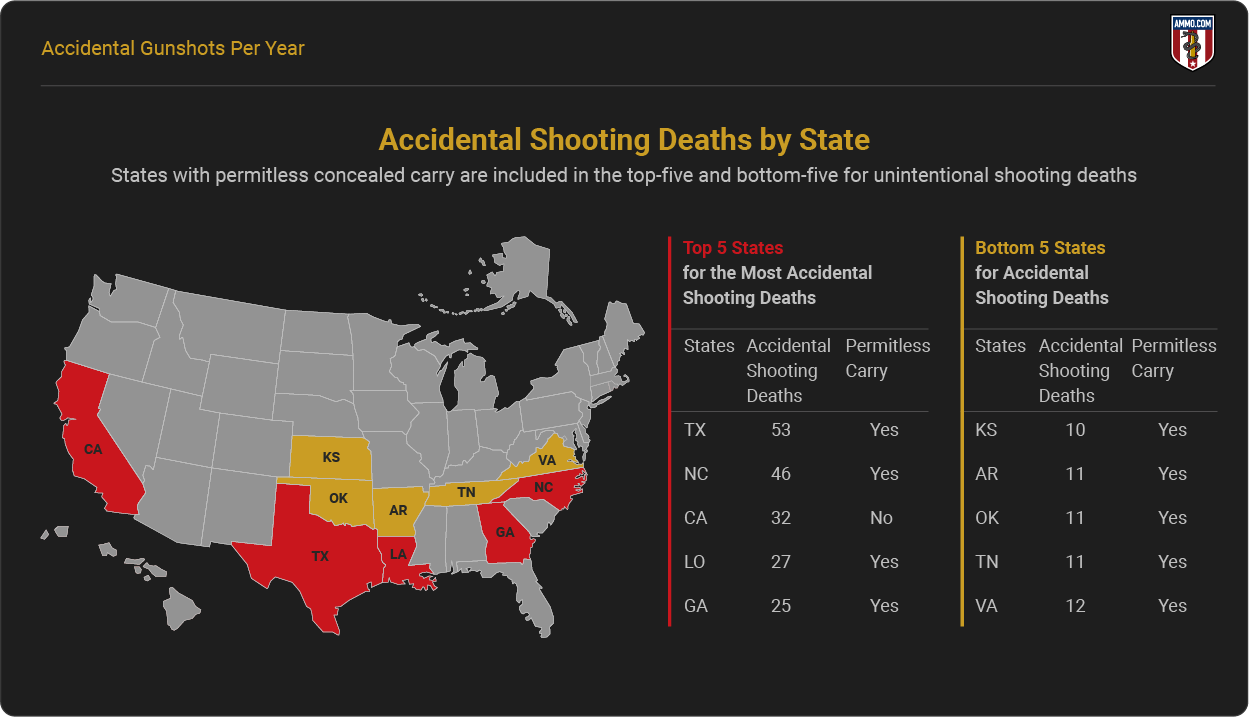 accidental-shooting-deaths-by-state.png