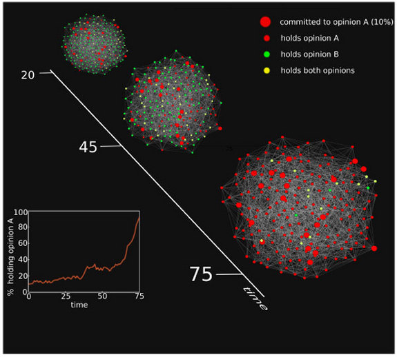 minorityopiniongraph.jpg