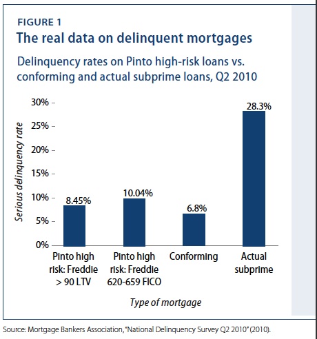 alternative_subprime.jpg