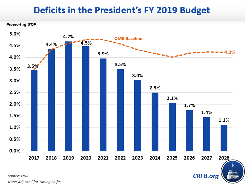 DeficitsPOTUSFY19.png