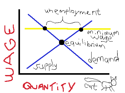 minimum_wage.png