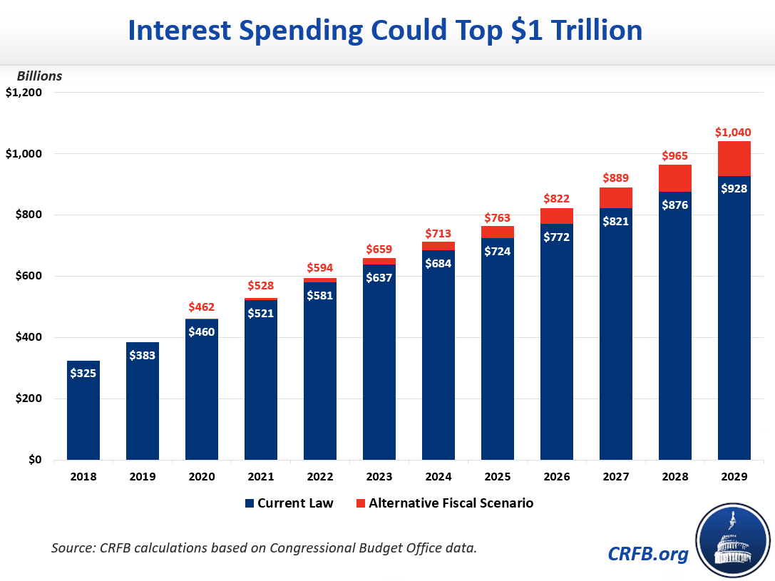 Interest%20Spending%20could%20Top%201%20trillion_v2.PNG