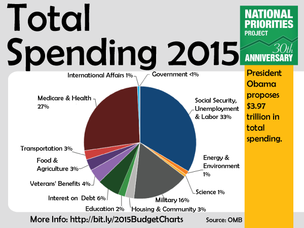 total-spending-2015.png