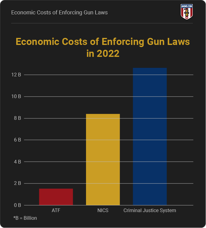 economic-costs-of-enforcing-gun-laws.png