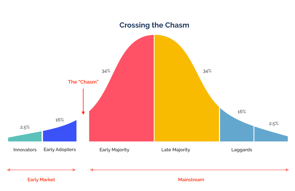 Crossing-the-chasm.png