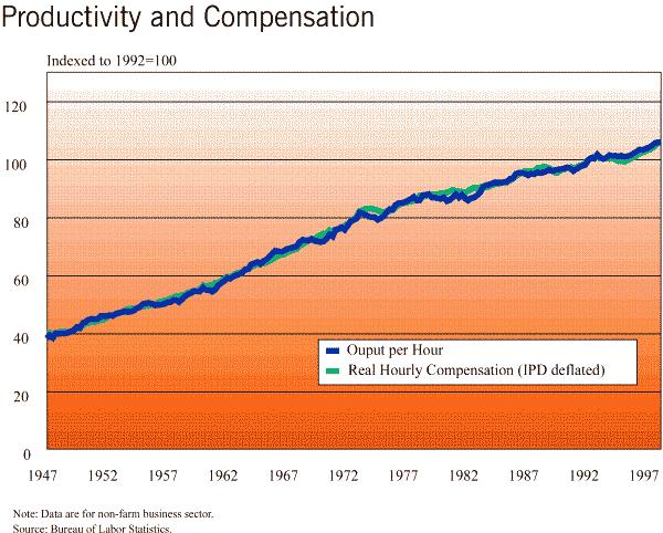 ProductivityVsCompensation.JPG
