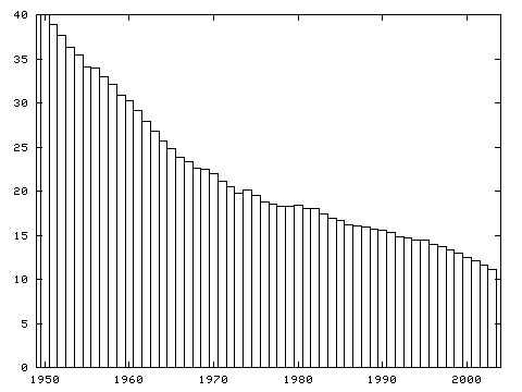 1950_reduction.png