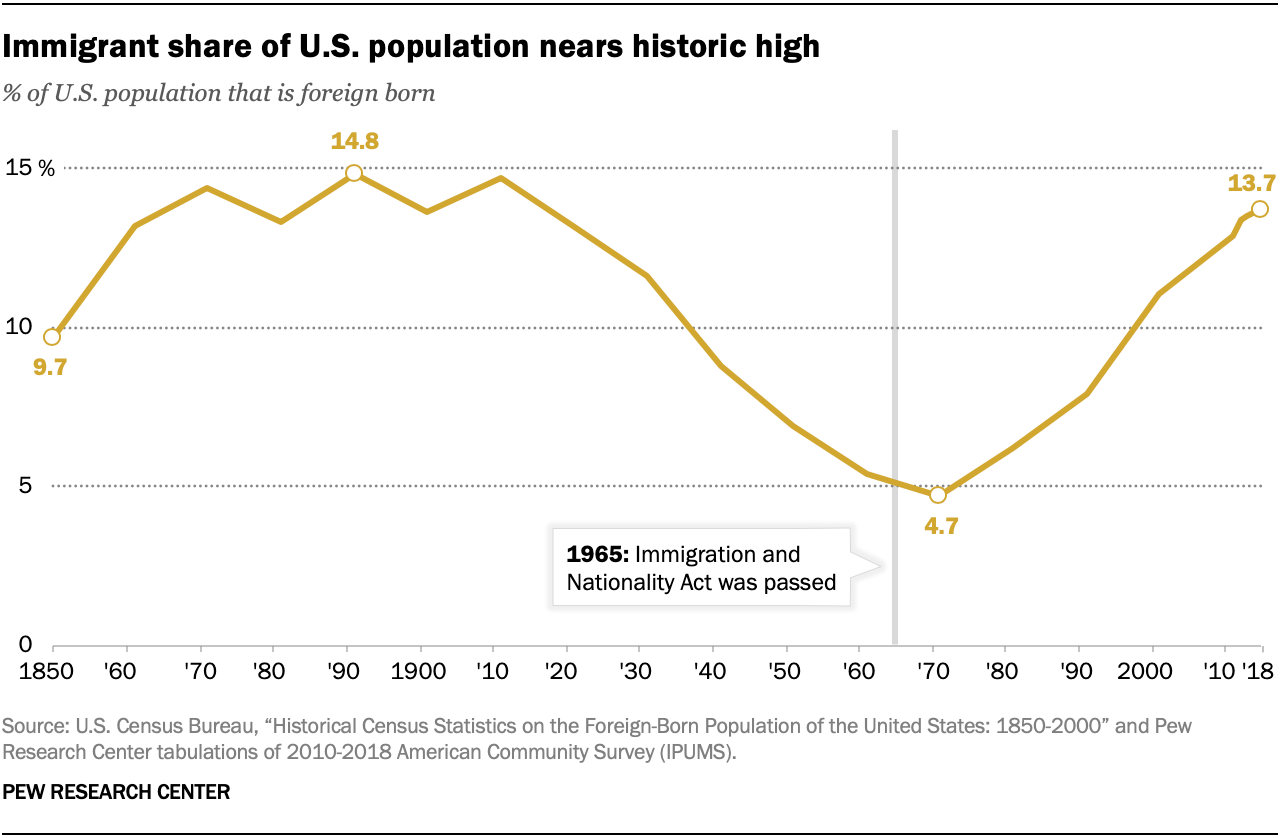 ft_2020.08.20_immigrants_01.png