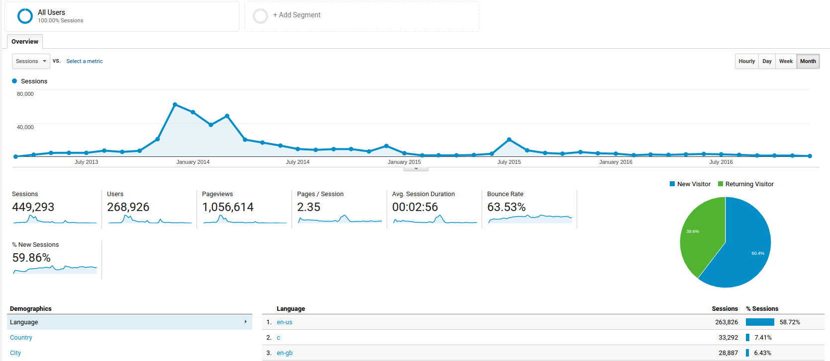 tba-traffic-screencap.png