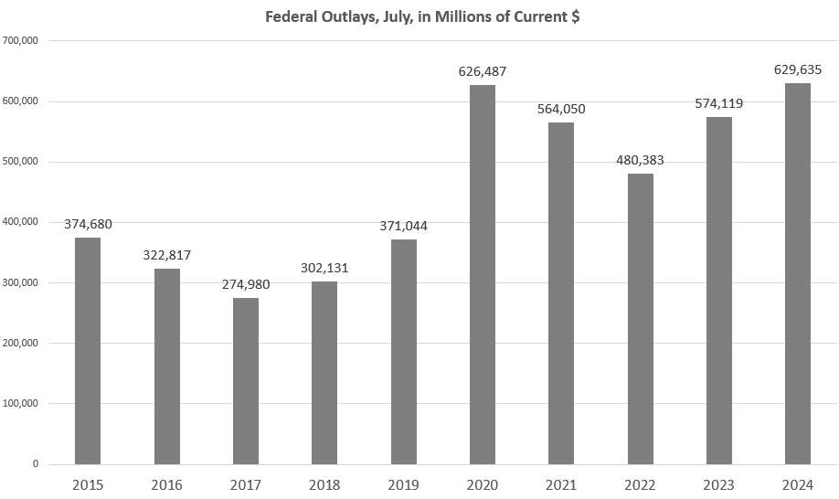 federal%20spending%20july.png