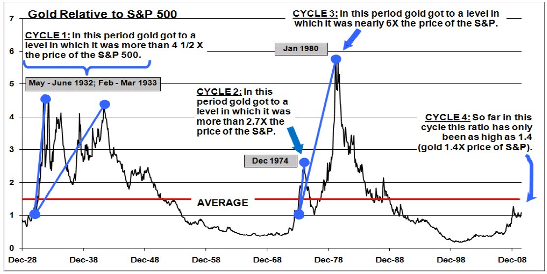 Gold-vs-SPX.png
