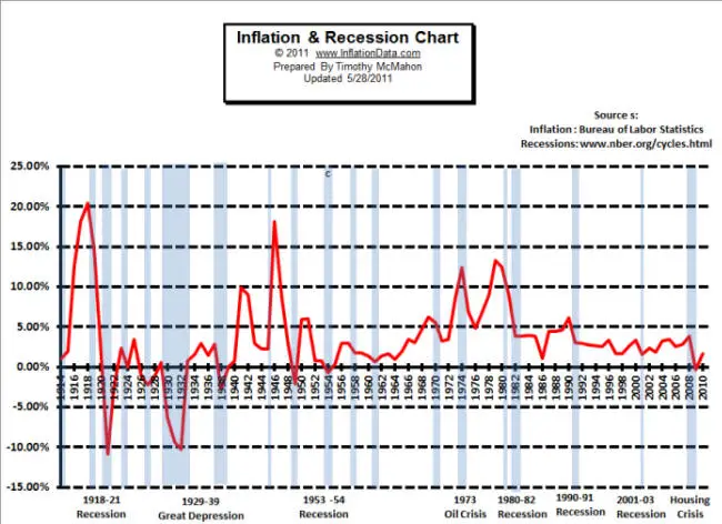 Inflation_and_recession_small.jpg