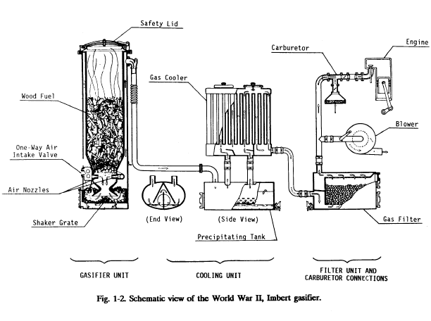 Hydrogen_Gen_Gas_Imbert_Gasifier_schematic.gif