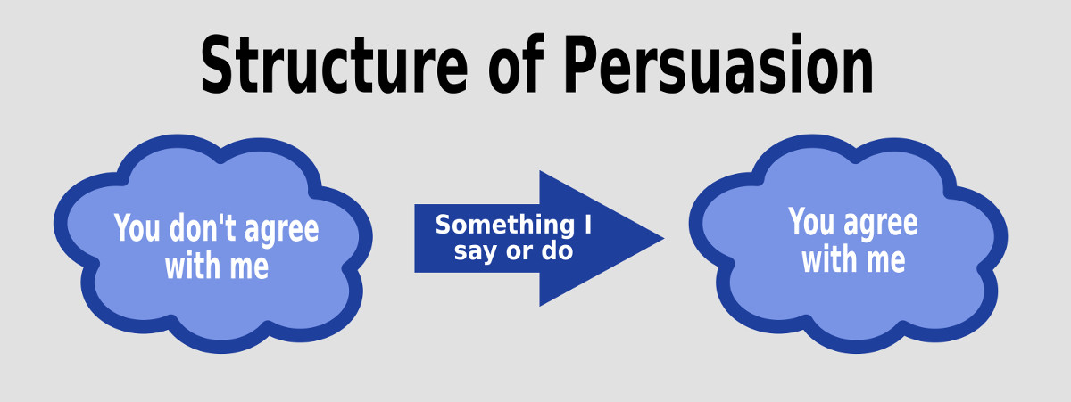 structure-persuasion.jpg