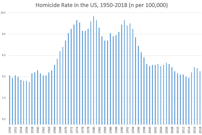 homiciderate.png