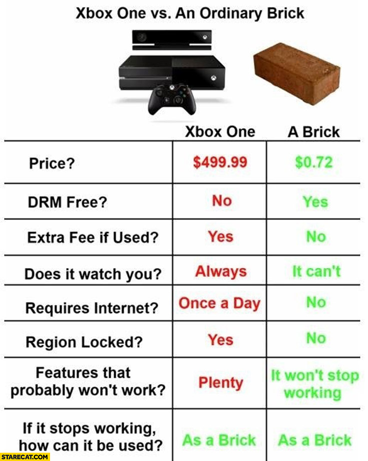 xbox-one-vs-an-ordinary-brick-comparison.jpg