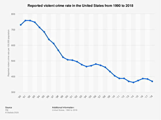 reported-violent-crime.jpg