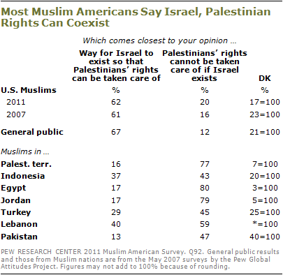 2010-muslim-americans-s6-101.png
