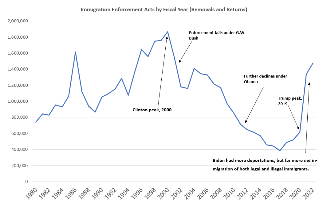 deports%20yearly.png