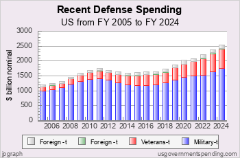 usgs_chartSp41t.png