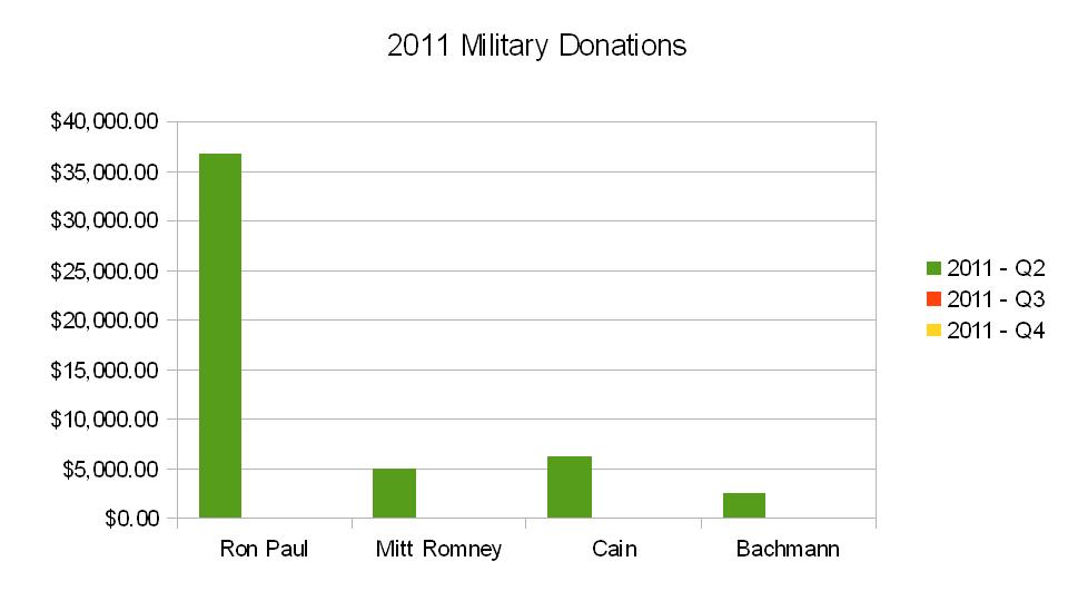 2011-military-donations.jpg