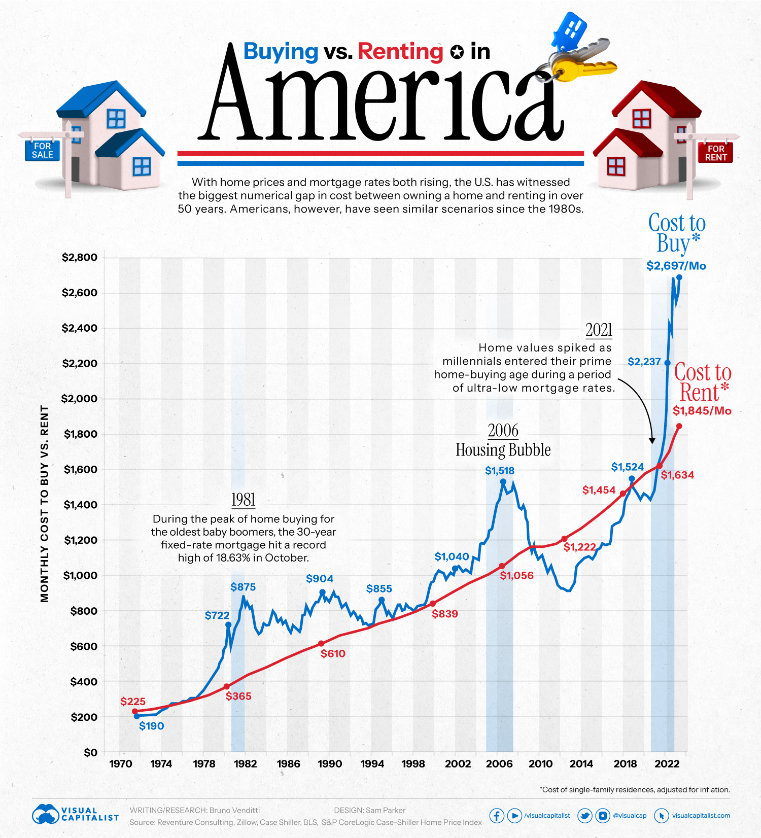Buying-vs-Renting-in-America_Sept_1.jpg
