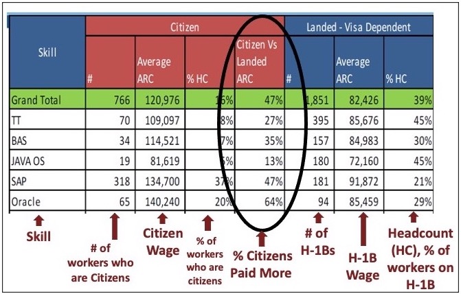 Figure-A-HCL-wage-table.jpeg