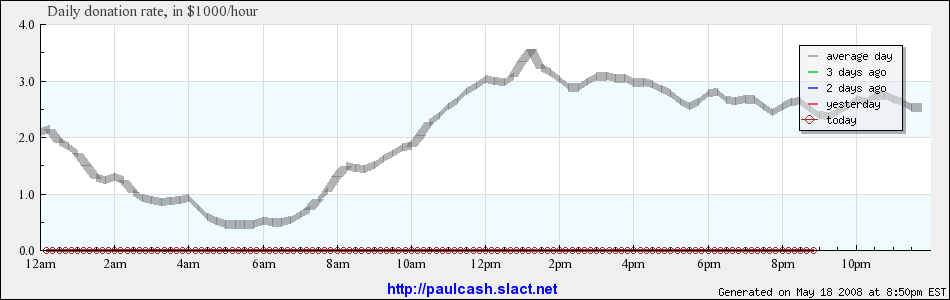 today-paulflow.png