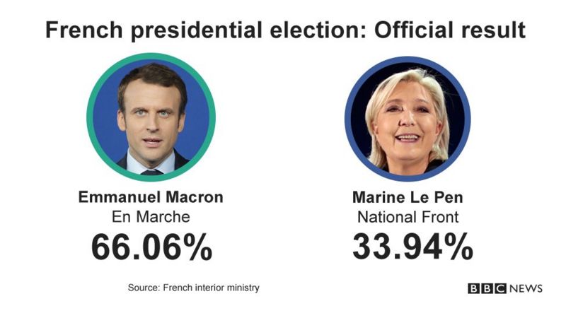 _95962587_french_election_results.jpg
