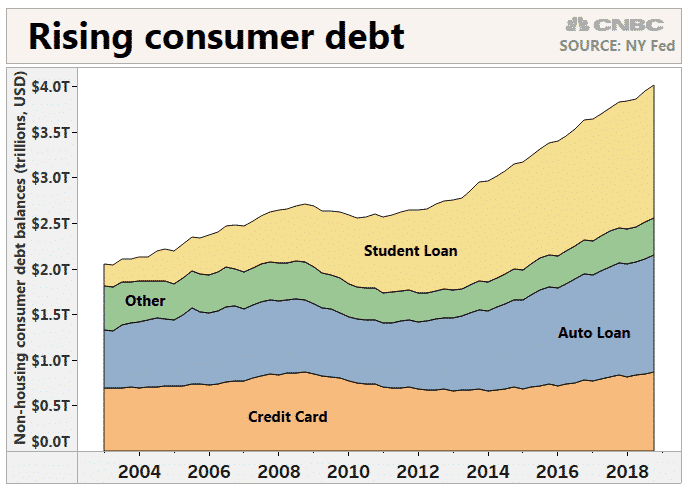 debt-rising.png
