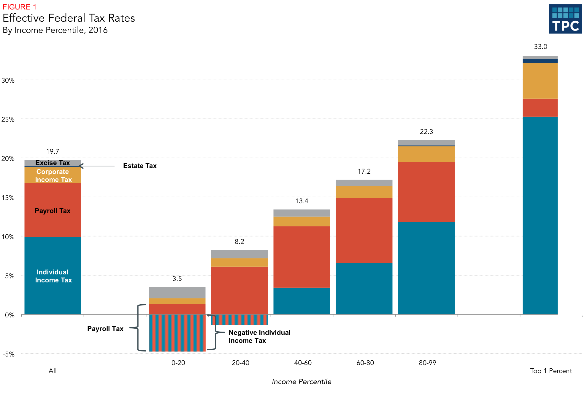 effective_federal_tax_rates.png