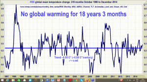 Monckton-jan-2014-300x168.png