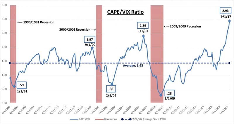 CAPE_VIX.jpg