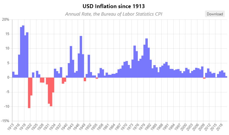 inflation-chart.png