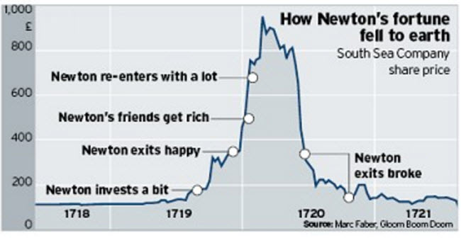 Newton-Gets-Poor-2017-02-22.jpg