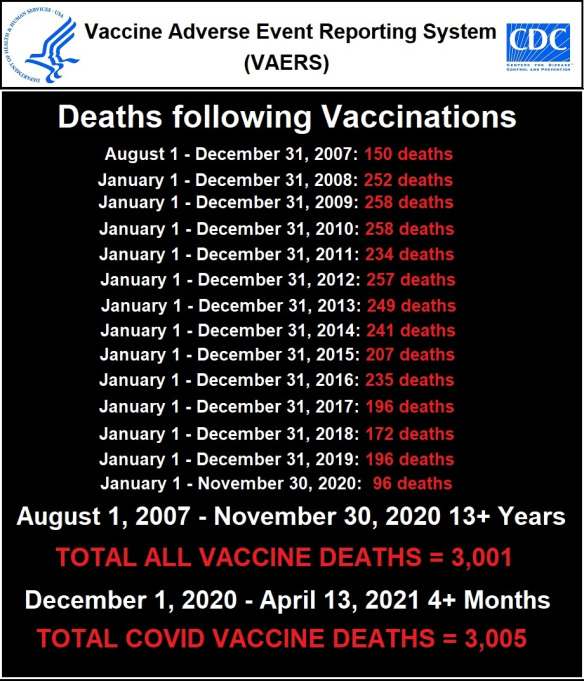 13-plus-years-history-vaccine-deaths-vaers.jpg