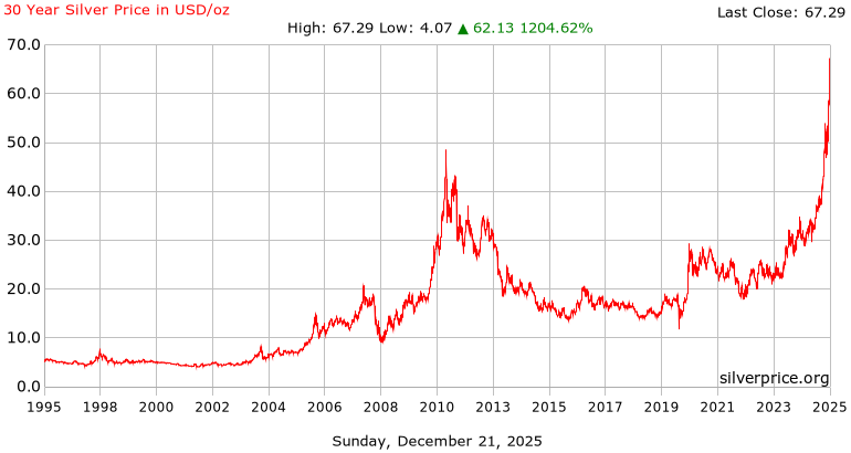 silver_30_year_o_usd_x.png