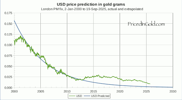 USD-predict.png