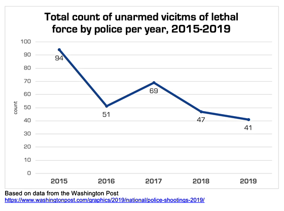 total-count-unarmed-victims.jpg