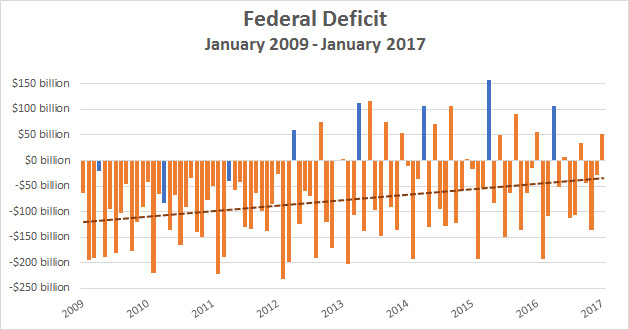 blog_deficit_2009_2017.jpg